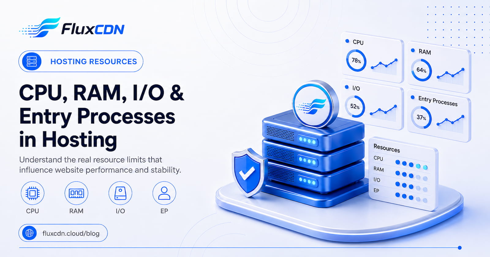 کاور مقاله CPU، RAM، I/O و Entry Process در هاست چیست؟