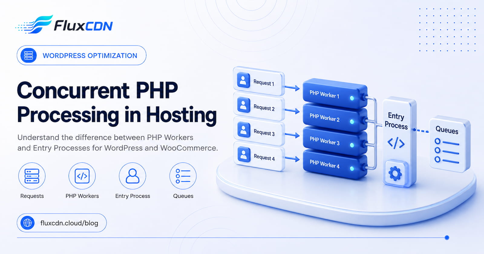 PHP Worker چیست و چه تفاوتی با Entry Process در هاست دارد؟